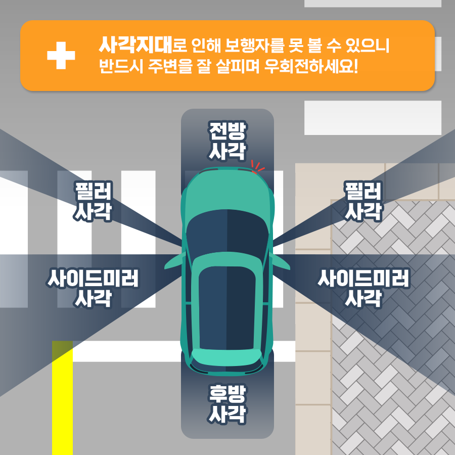 사각지대 확인